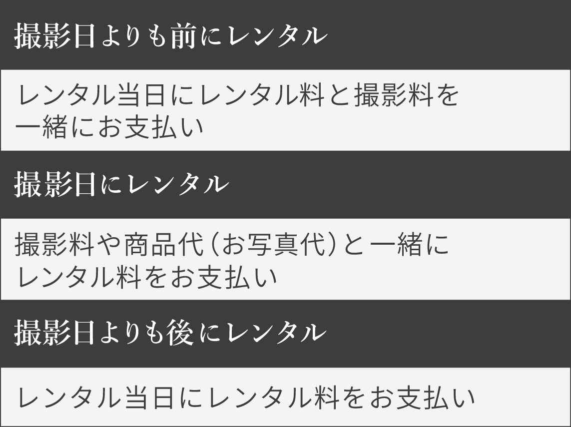 撮影日よりも前にレンタル：レンタル当日にレンタル料と撮影料を一緒にお支払い／撮影日にレンタル：撮影料や商品代(お写真代)と一緒にレンタル料をお支払い／撮影日よりも後にレンタル：レンタル当日にレンタル料をお支払い